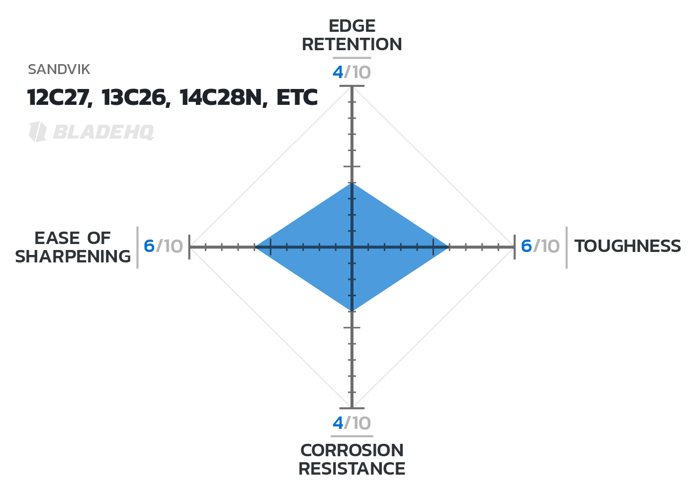 Các loại thép làm dao tốt nhất Đặc tính và so sánh Nhà Trên Đỉnh Đồi